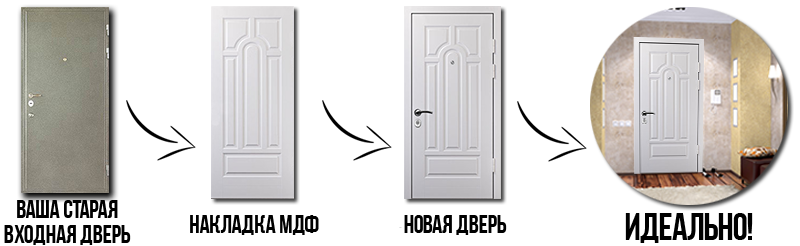 Панели и накладки МДФ для входных дверей